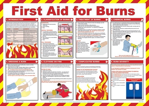 First Aid for Burns Poster
