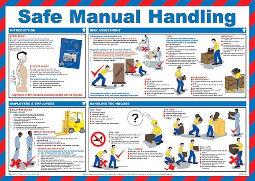 Safe Manual Handling Poster 