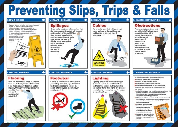 Preventing Slips Trips & Falls Poster