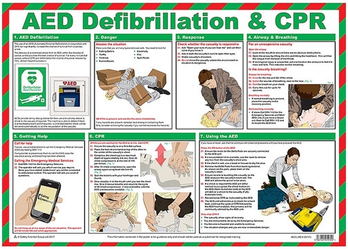 AED Defibrillation CPR Poster 